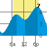 Mad River Slough tide chart for Thursday, September 7, 2023