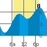 Mad River Slough tide chart for Friday, September 8, 2023