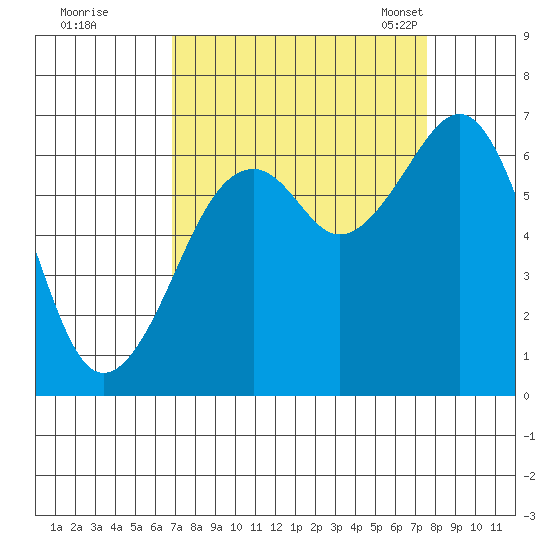 Mad River Slough tide chart for Saturday, September 9, 2023
