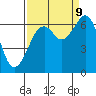 Mad River Slough tide chart for Saturday, September 9, 2023