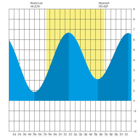 Mad River Slough tide chart for Wednesday, October 11, 2023