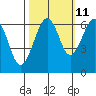 Mad River Slough tide chart for Wednesday, October 11, 2023