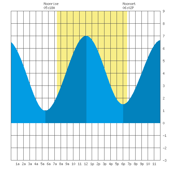 Mad River Slough tide chart for Thursday, October 12, 2023