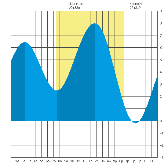 Mad River Slough tide chart for Monday, October 16, 2023