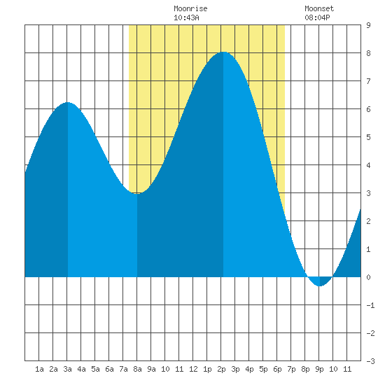 Mad River Slough tide chart for Tuesday, October 17, 2023