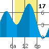 Mad River Slough tide chart for Tuesday, October 17, 2023
