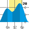 Mad River Slough tide chart for Friday, October 20, 2023