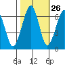 Mad River Slough tide chart for Thursday, October 26, 2023