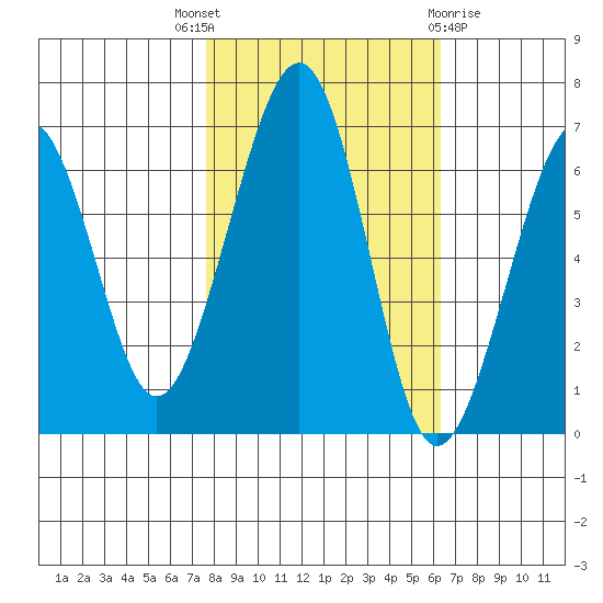 Mad River Slough tide chart for Friday, October 27, 2023