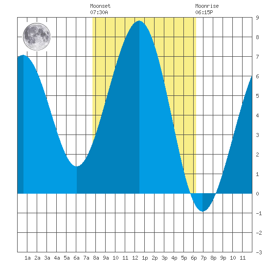 Mad River Slough tide chart for Saturday, October 28, 2023