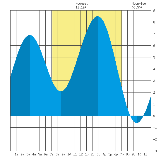 Mad River Slough tide chart for Monday, October 2, 2023
