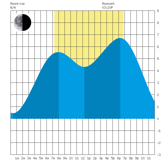 Mad River Slough tide chart for Friday, October 6, 2023