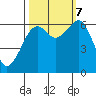 Mad River Slough tide chart for Saturday, October 7, 2023
