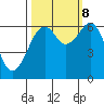 Mad River Slough tide chart for Sunday, October 8, 2023