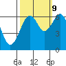 Mad River Slough tide chart for Monday, October 9, 2023