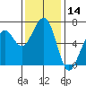 Mad River Slough tide chart for Tuesday, November 14, 2023