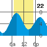 Mad River Slough tide chart for Wednesday, November 22, 2023