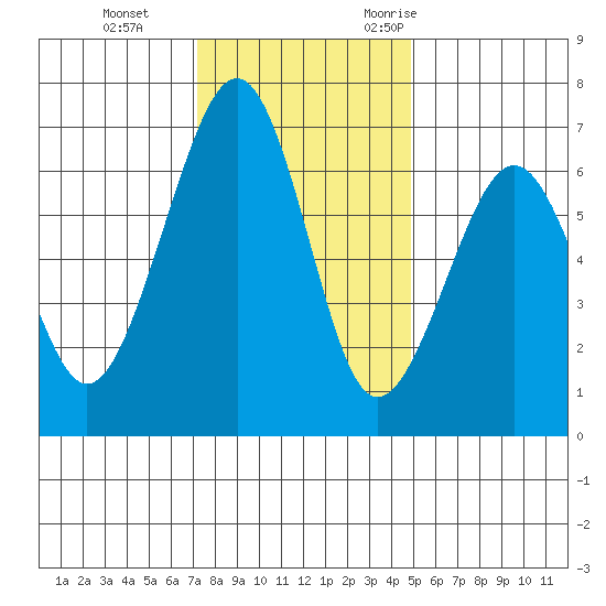 Mad River Slough tide chart for Thursday, November 23, 2023