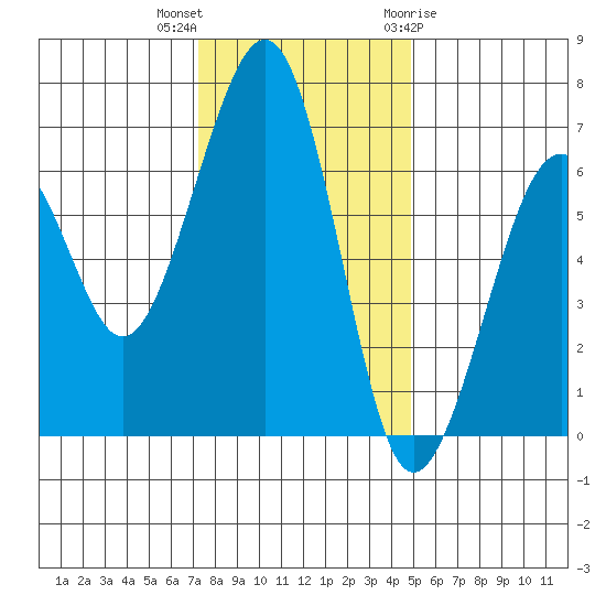 Mad River Slough tide chart for Saturday, November 25, 2023
