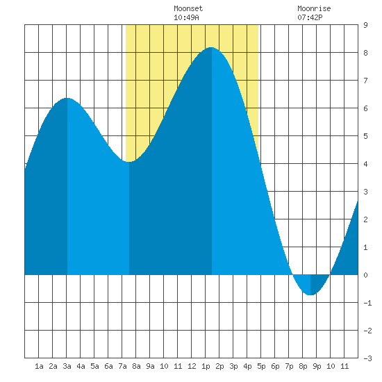 Mad River Slough tide chart for Thursday, November 30, 2023