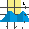 Mad River Slough tide chart for Monday, November 6, 2023