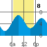 Mad River Slough tide chart for Wednesday, November 8, 2023