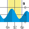 Mad River Slough tide chart for Thursday, November 9, 2023