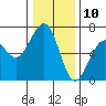 Mad River Slough tide chart for Sunday, December 10, 2023