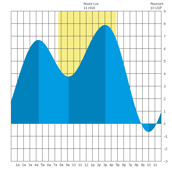 Mad River Slough tide chart for Sunday, December 17, 2023