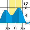 Mad River Slough tide chart for Sunday, December 17, 2023