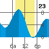 Mad River Slough tide chart for Saturday, December 23, 2023
