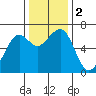 Mad River Slough tide chart for Saturday, December 2, 2023
