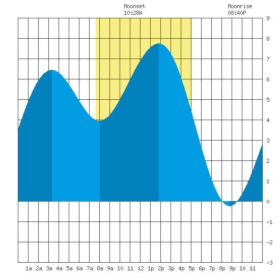 Mad River Slough tide chart for Saturday, December 30, 2023