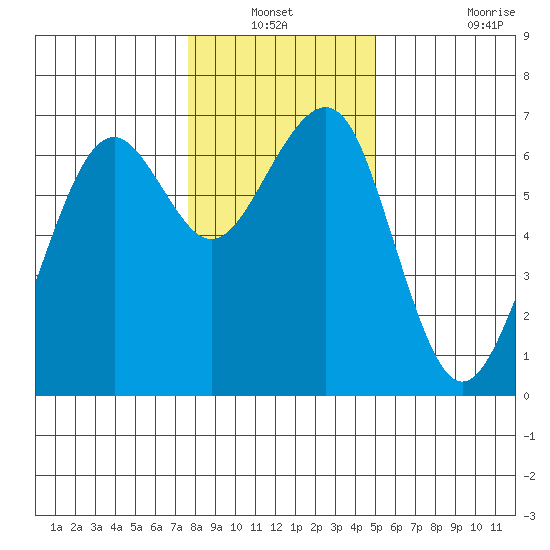 Mad River Slough tide chart for Sunday, December 31, 2023