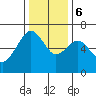 Mad River Slough tide chart for Wednesday, December 6, 2023