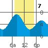 Mad River Slough tide chart for Thursday, December 7, 2023