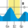 Mad River Slough tide chart for Friday, December 8, 2023
