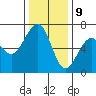 Mad River Slough tide chart for Saturday, December 9, 2023