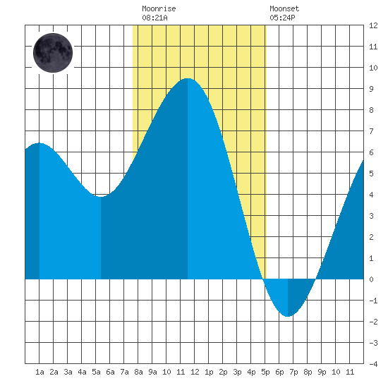 Mad River Slough tide chart for Thursday, January 11, 2024