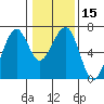 Mad River Slough tide chart for Monday, January 15, 2024