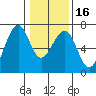 Mad River Slough tide chart for Tuesday, January 16, 2024