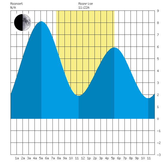 Mad River Slough tide chart for Wednesday, January 17, 2024