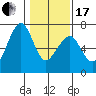 Mad River Slough tide chart for Wednesday, January 17, 2024