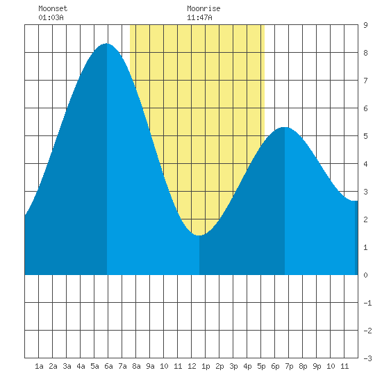 Mad River Slough tide chart for Thursday, January 18, 2024