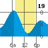 Mad River Slough tide chart for Friday, January 19, 2024