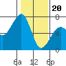 Mad River Slough tide chart for Saturday, January 20, 2024