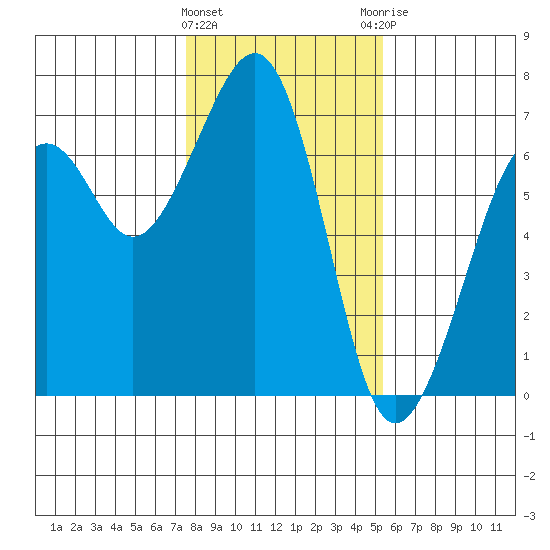 Mad River Slough tide chart for Wednesday, January 24, 2024