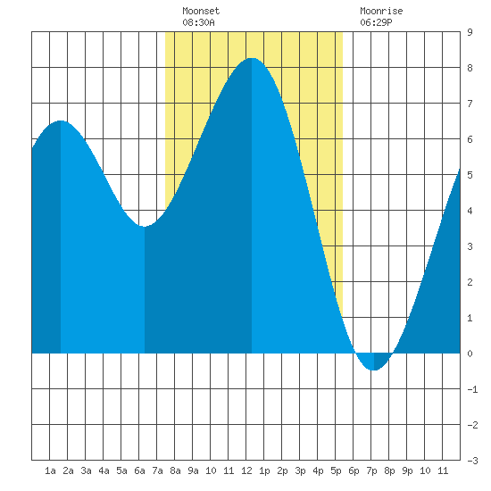 Mad River Slough tide chart for Friday, January 26, 2024
