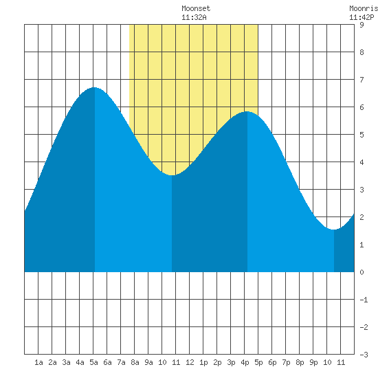 Mad River Slough tide chart for Tuesday, January 2, 2024
