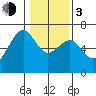 Mad River Slough tide chart for Wednesday, January 3, 2024